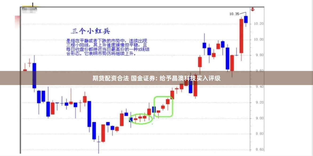 期货配资合法 国金证券: 给予晶澳科技买入评级