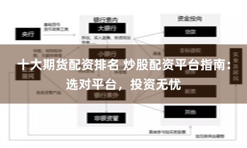 十大期货配资排名 炒股配资平台指南：选对平台，投资无忧