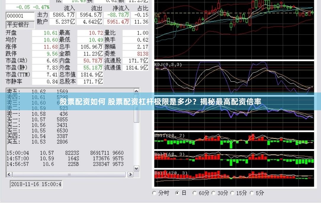 股票配资如何 股票配资杠杆极限是多少？揭秘最高配资倍率