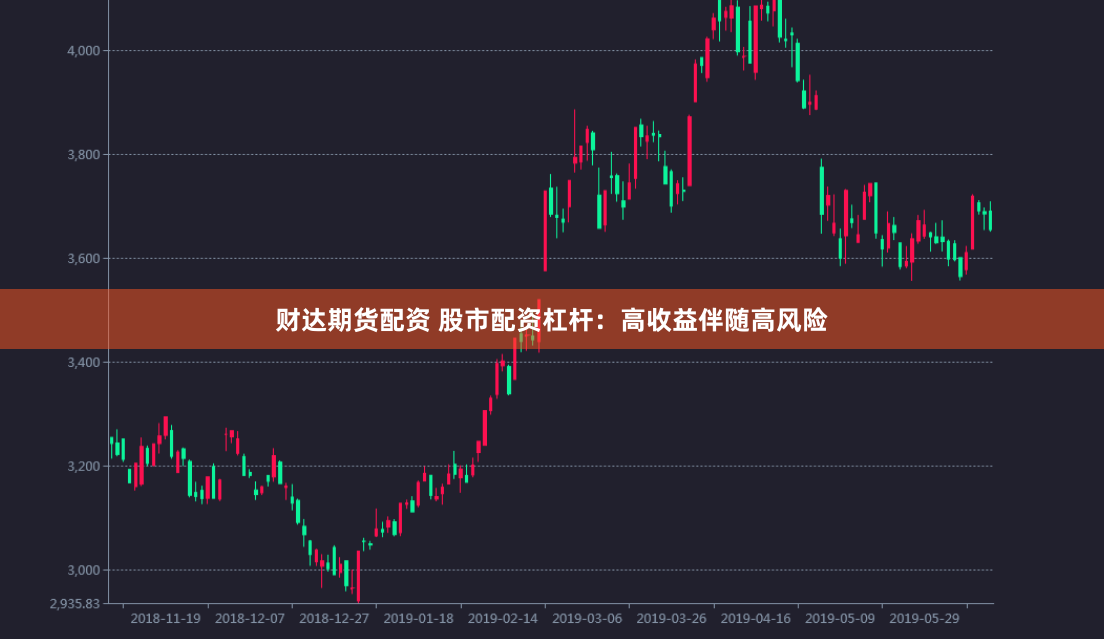 财达期货配资 股市配资杠杆：高收益伴随高风险