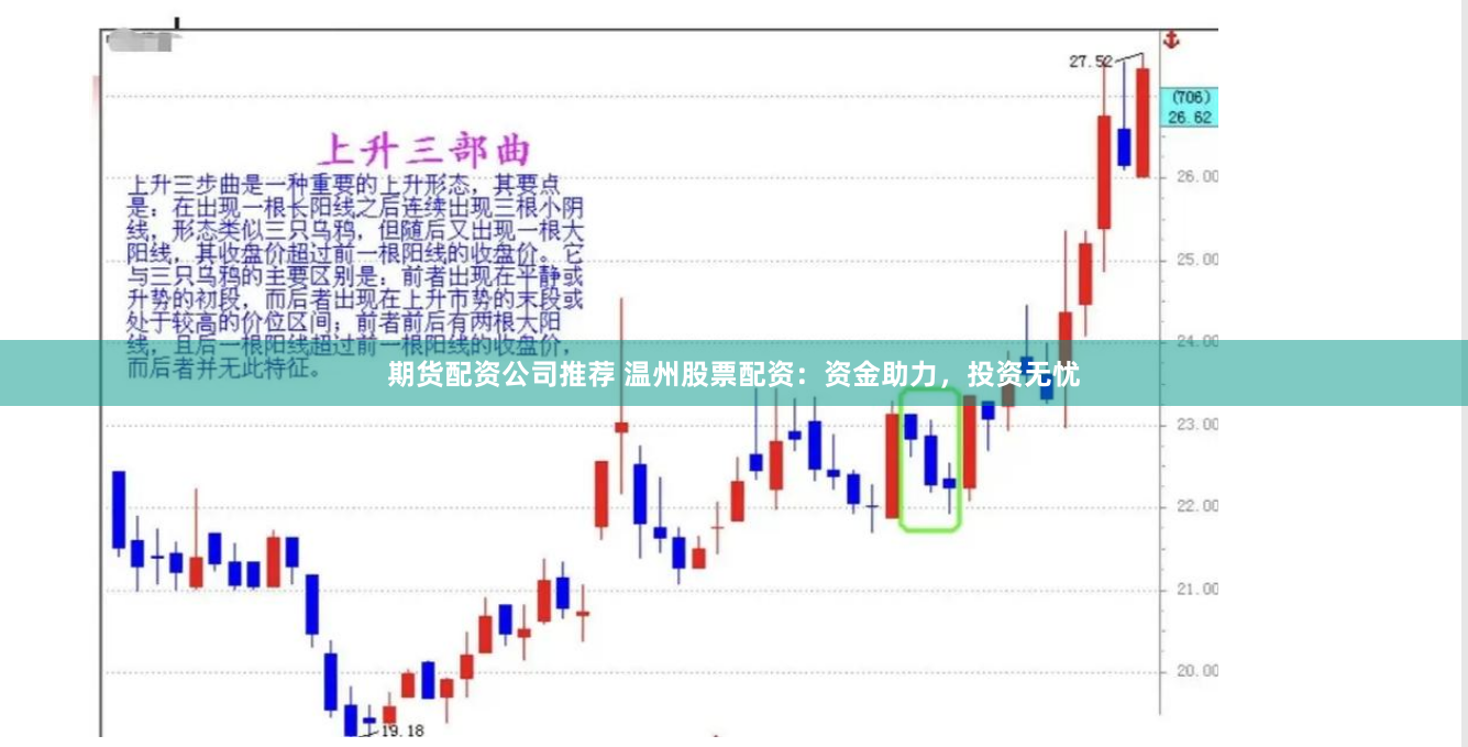 期货配资公司推荐 温州股票配资：资金助力，投资无忧